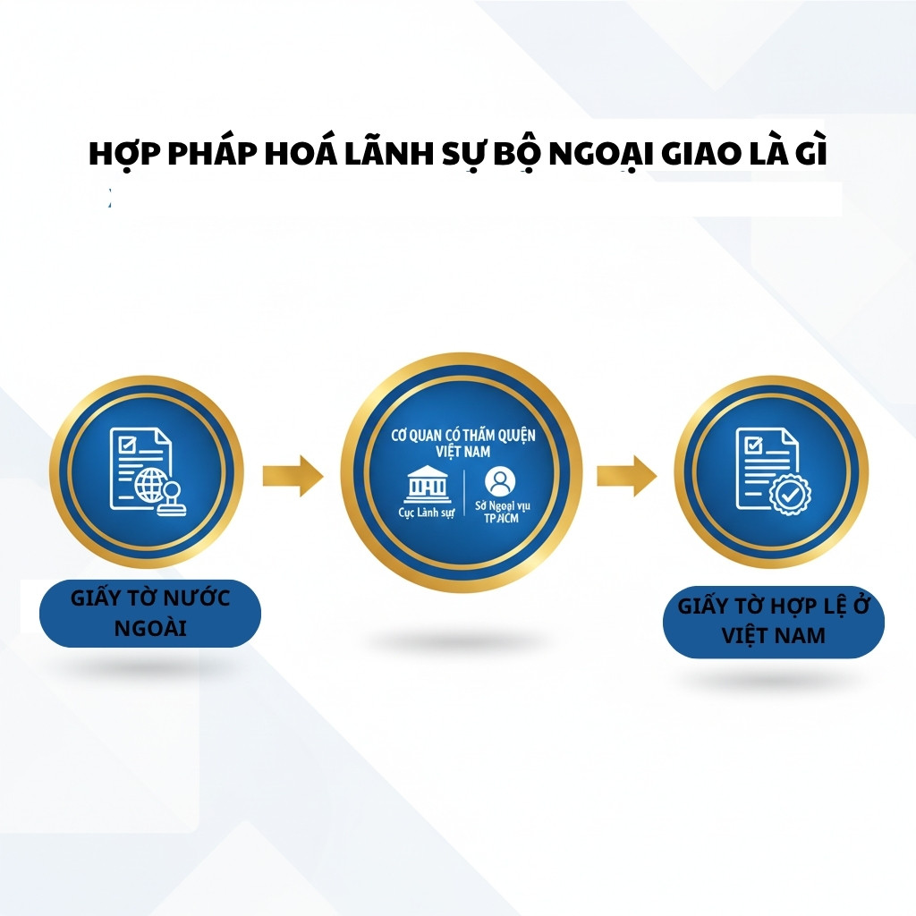 hợp pháp hoá lãnh sự bộ ngoại giao