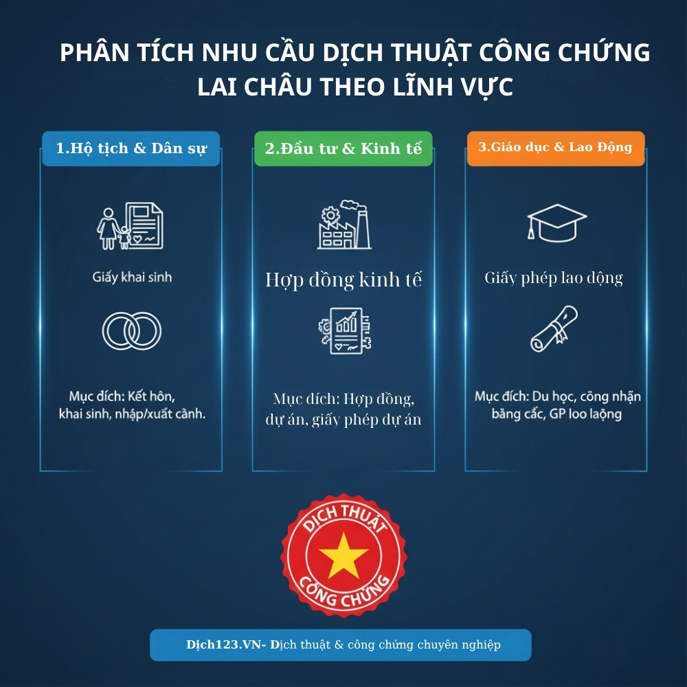 Dịch thuật công chứng Lai Châu