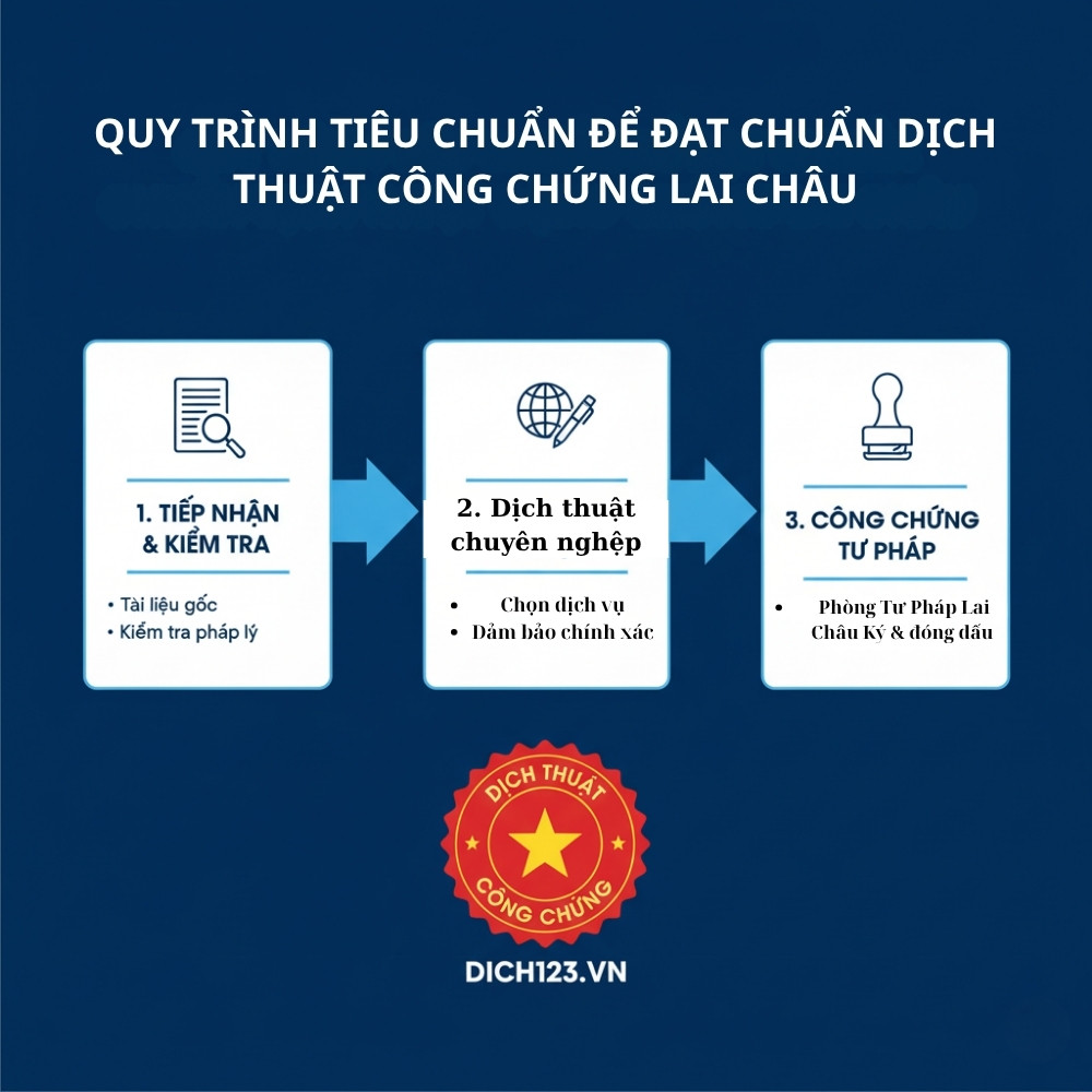 Dịch thuật công chứng Lai Châu
