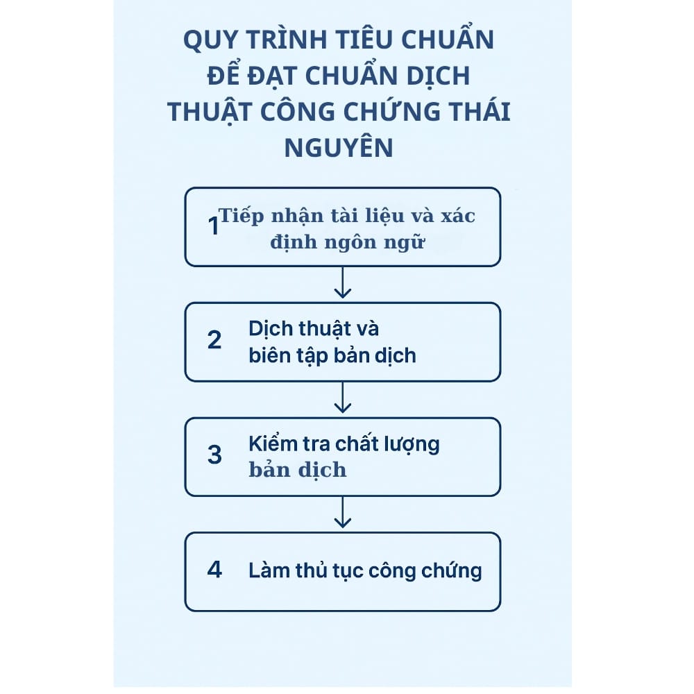 Dịch thuật công chứng Thái Nguyên