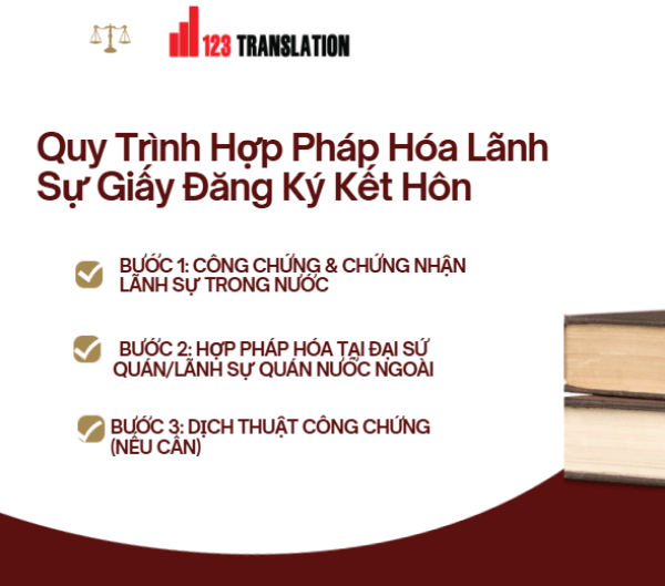 Quy trình hợp pháp hoá giấy đăng kí kết hôn