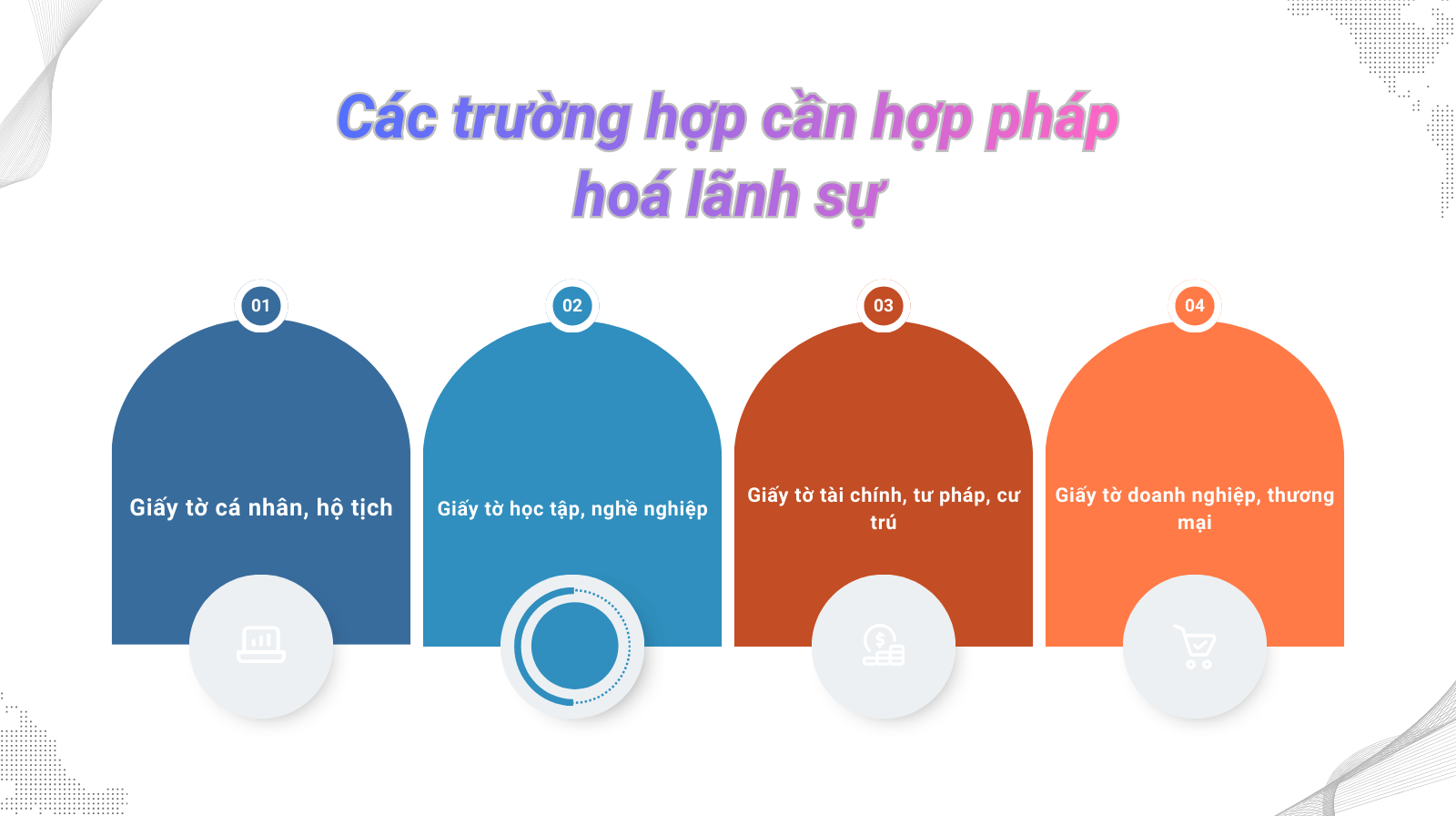 Các trường hợp cần hợp pháp hoá lãnh sự