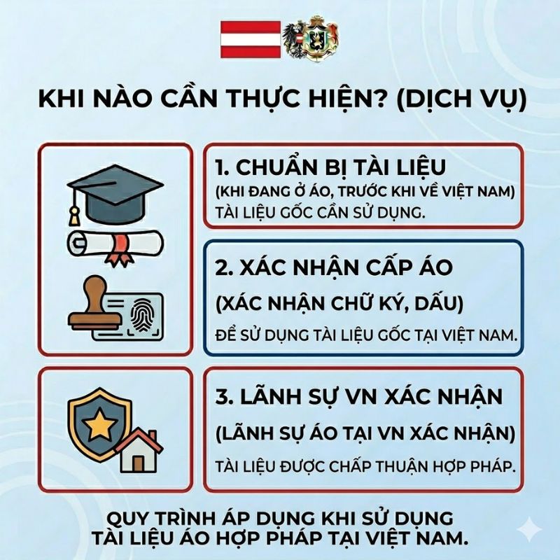 Thủ tục hợp pháp hoá lãnh sự Áo cho hồ sơ kết hôn