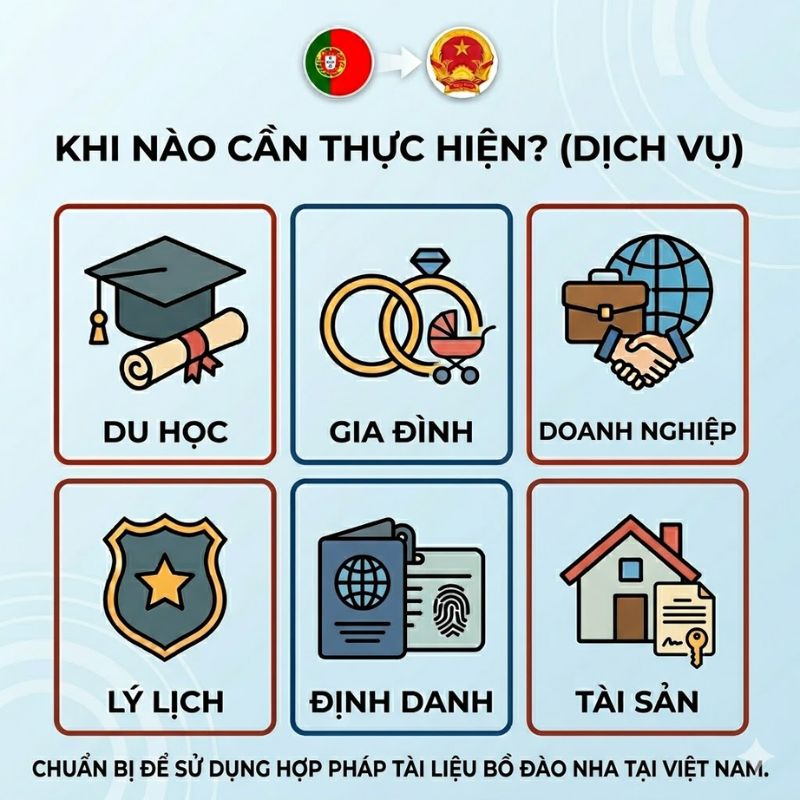 Các bước thực hiện hợp pháp hoá lãnh sự Bồ Đào Nha nhanh chóng