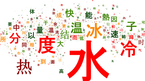 Dịch tiếng Trung chuyên ngành công nghệ thông tin