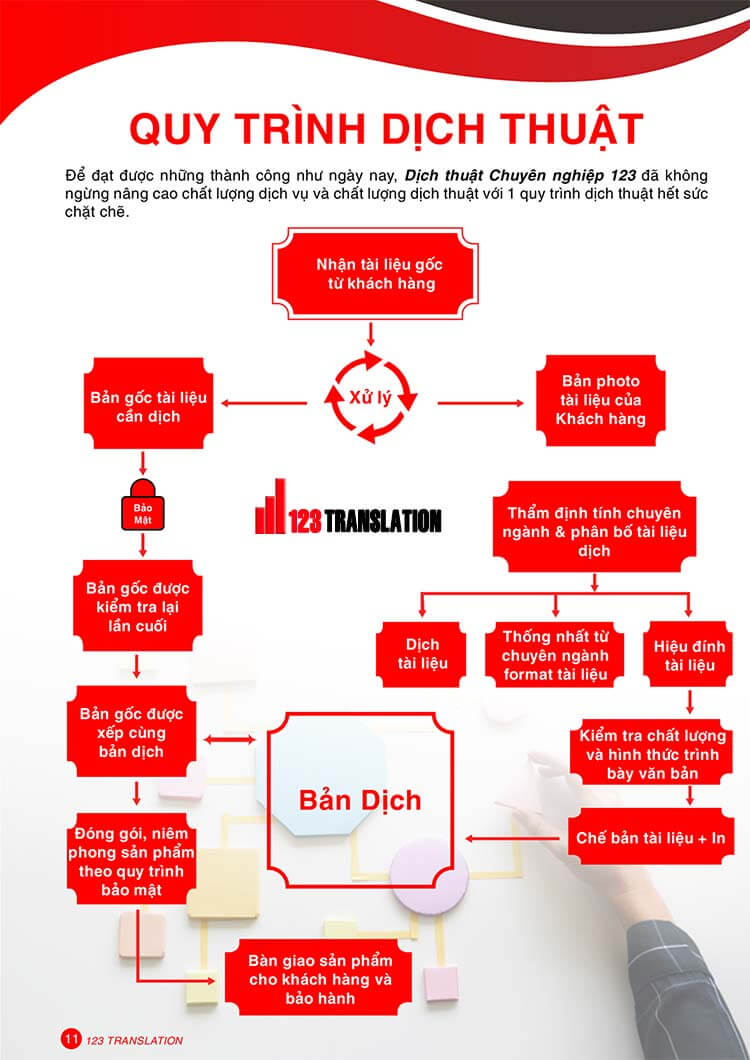 dịch thuật công chứng tphcm