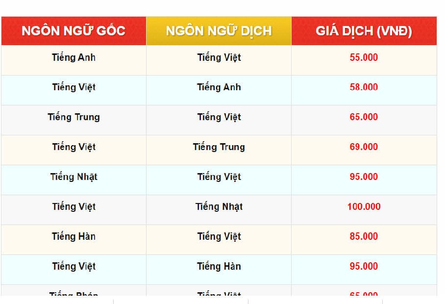 dịch thuật tiếng hàn quốc
