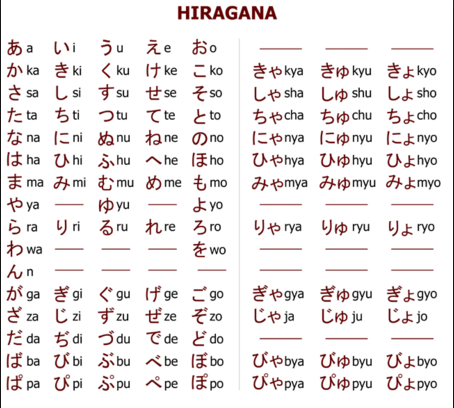 dịch tiếng nhật hiragana