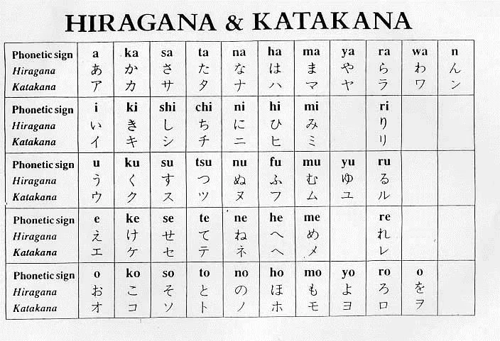 dịch tiếng nhật sang romaji dịch tiếng nhật sang romaji
