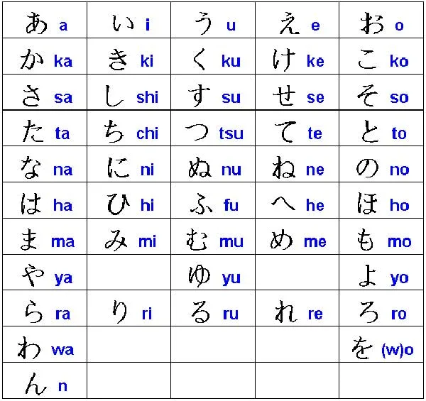 dịch tiếng nhật sang romaji