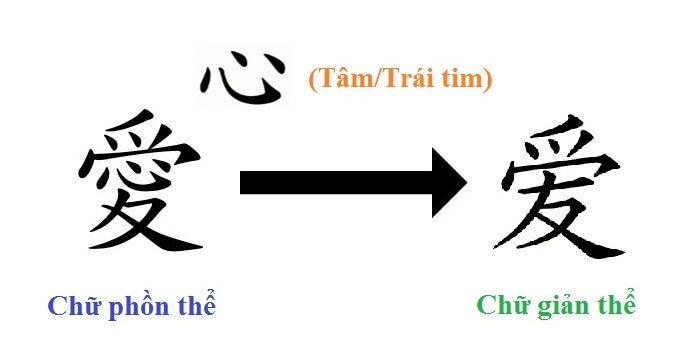 dịch thuật tiếng trung giản thể và phồn thể